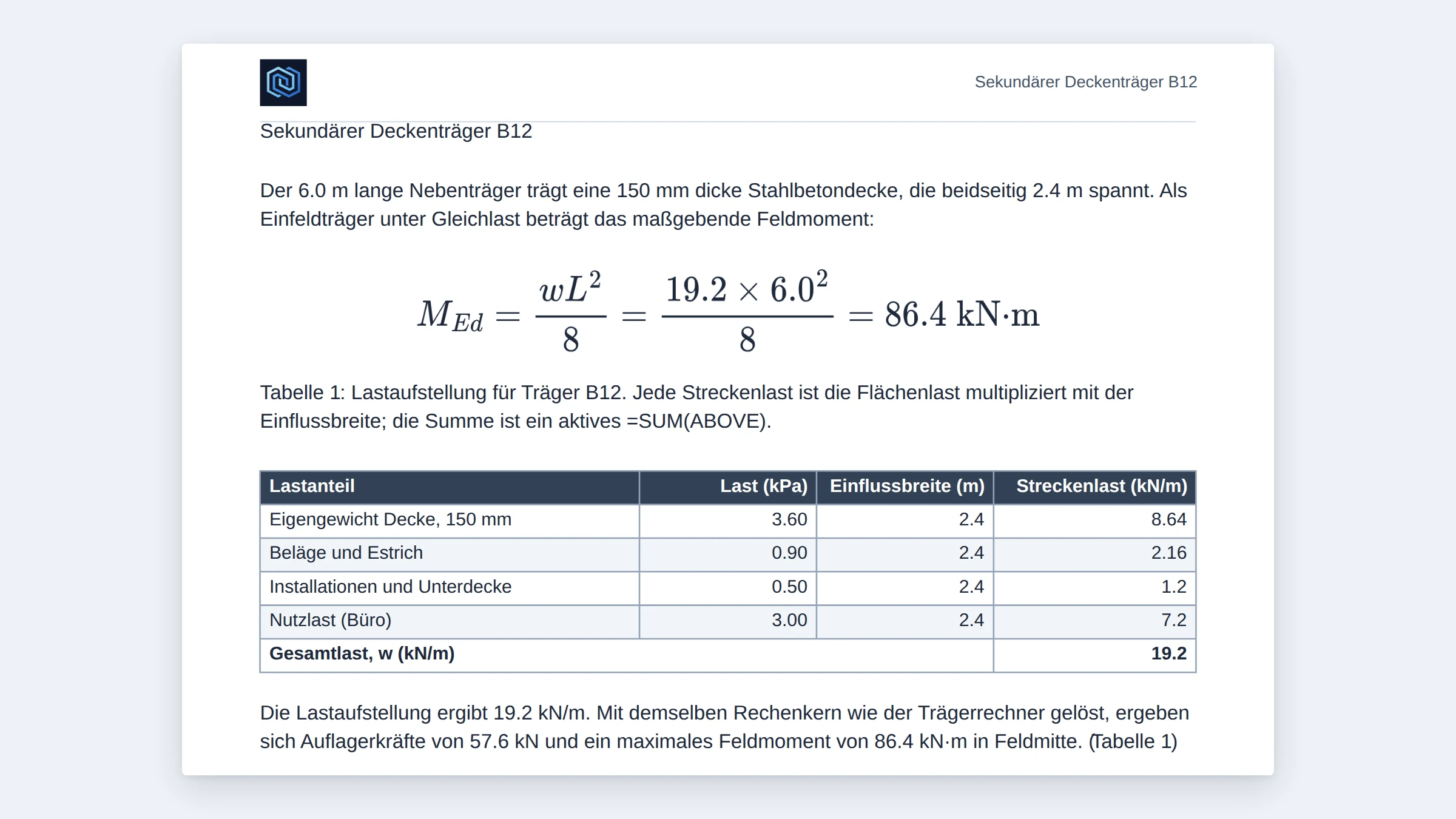 Der Berichtsgenerator geöffnet auf einer fertigen A4-Seite — eine Überschrift, Fließtext, eine gesetzte maßgebende Gleichung und eine gestaltete Lastabtragstabelle mit einer per Formel berechneten Summe