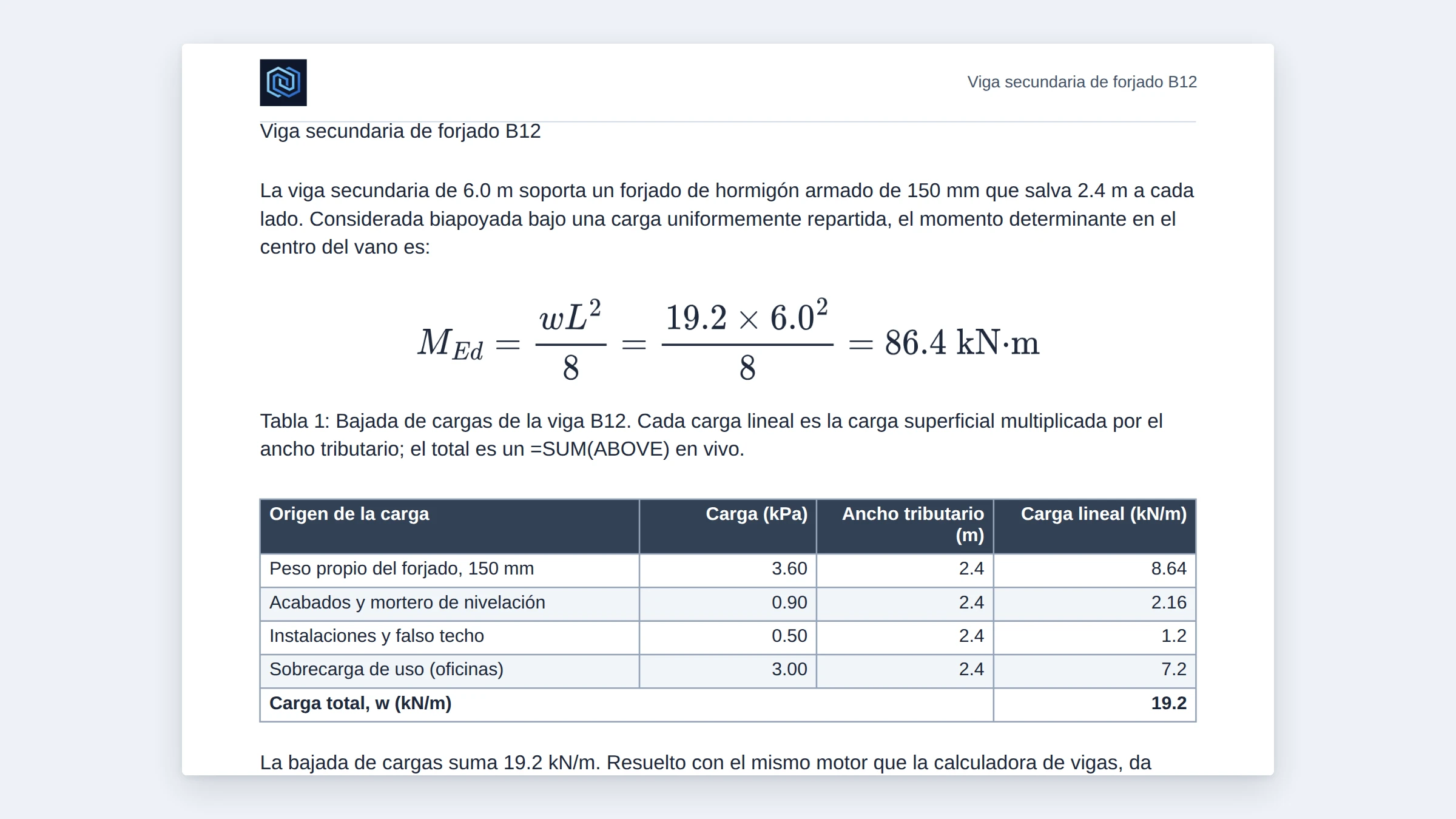 El Generador de Informes abierto en una página A4 terminada: un título, texto de cuerpo, una ecuación determinante bien compuesta y una tabla de bajada de cargas con estilo y un total calculado por fórmula