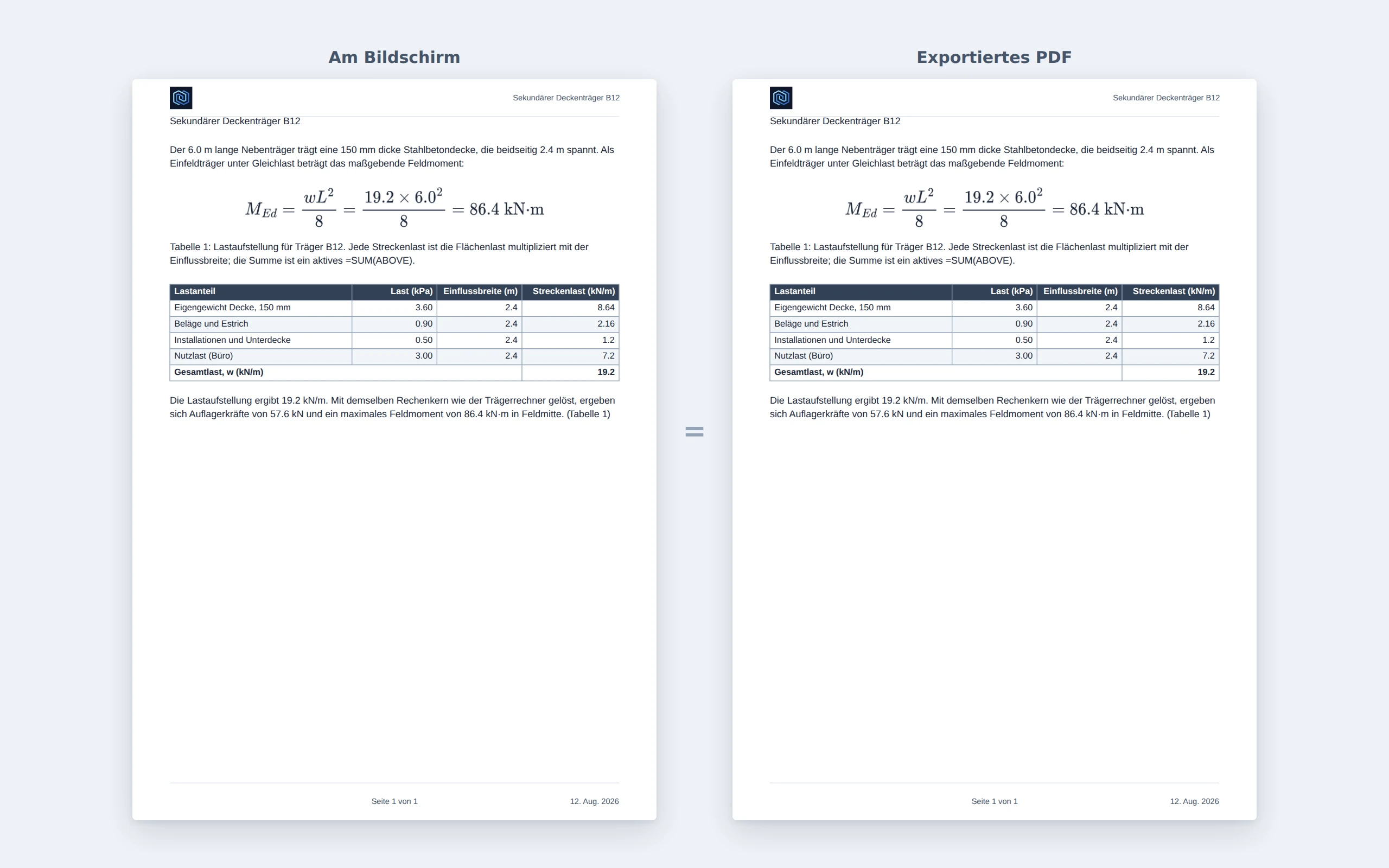 Nebeneinander: die Bildschirmvorschau und das exportierte PDF derselben Seite, millimetergenau identisch
