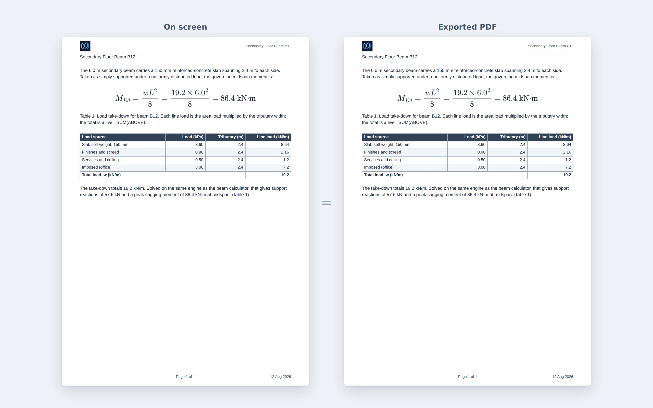 Side by side: the on-screen preview and the exported PDF of the same page, identical to the millimeter
