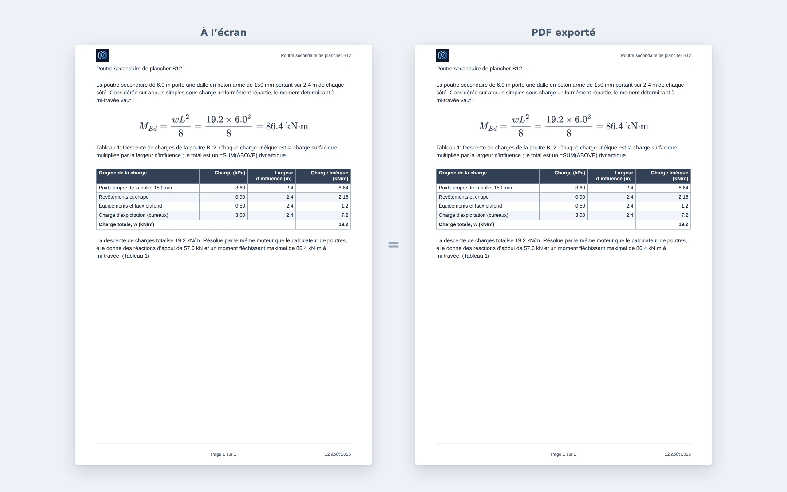 Côte à côte : l’aperçu à l’écran et le PDF exporté de la même page, identiques au millimètre près